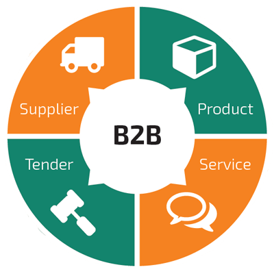 b2b development