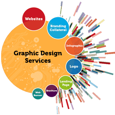 Best Graphic Design Company In India Tech Web Solution